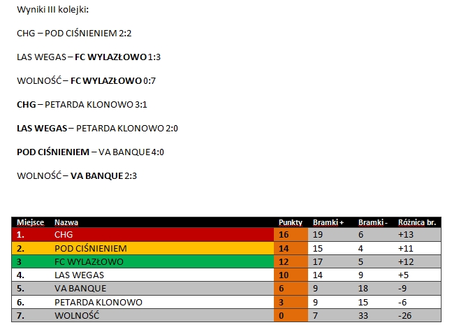 WYNIKI-3-KOLEJKA-I-TAB