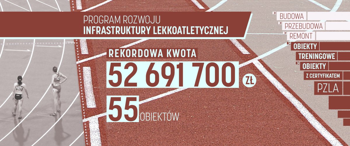 1,5 miliona złotych na modernizację stadionu