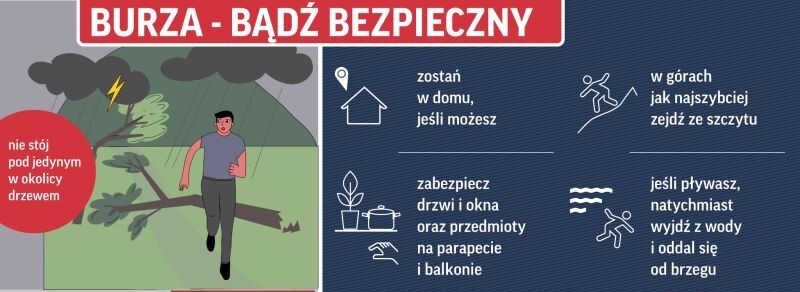 Gwałtowane burze przechodzą nad Polską