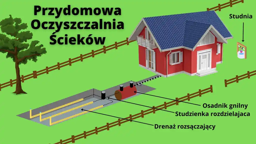 Nabór deklaracji na przydomowe oczyszczalnie ścieków